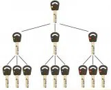 Super Locksmith Services Elkins Park, PA 215-337-3191 - 29-5